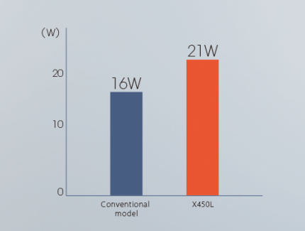 NSK Ti-Max X450L (NSK Connection)