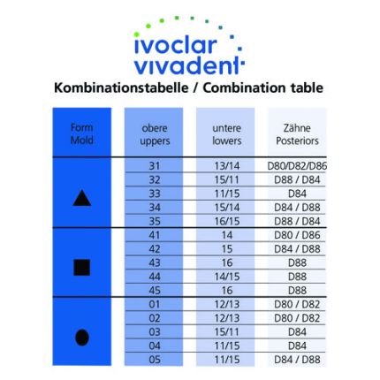 Ivoclar Ivostar Resin Teeth