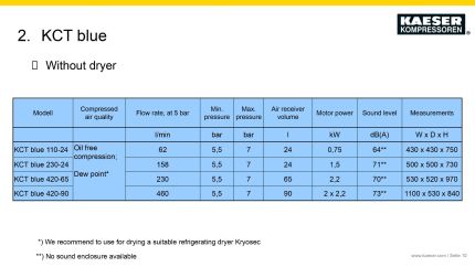 Kaeser KCT BLUE 110-24 Compressor (Without Dryer)